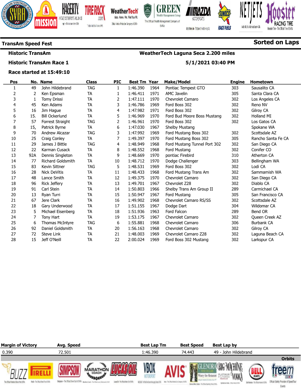 Historic Transam Race 1 5/1/2021 03:40 PM Race Started at 15:49:10