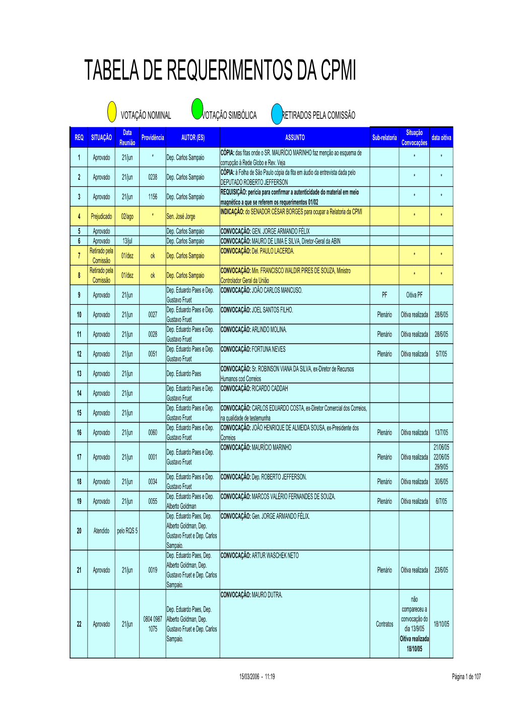 2006 03 15 Rq Correios UNICA