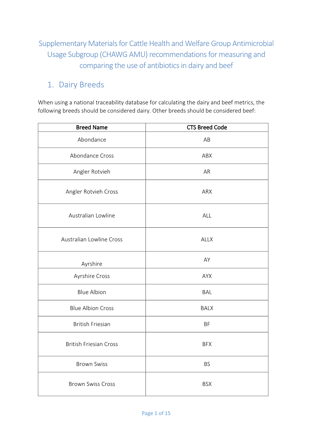 Supplementary Material for Beef and Dairy Benchmarking