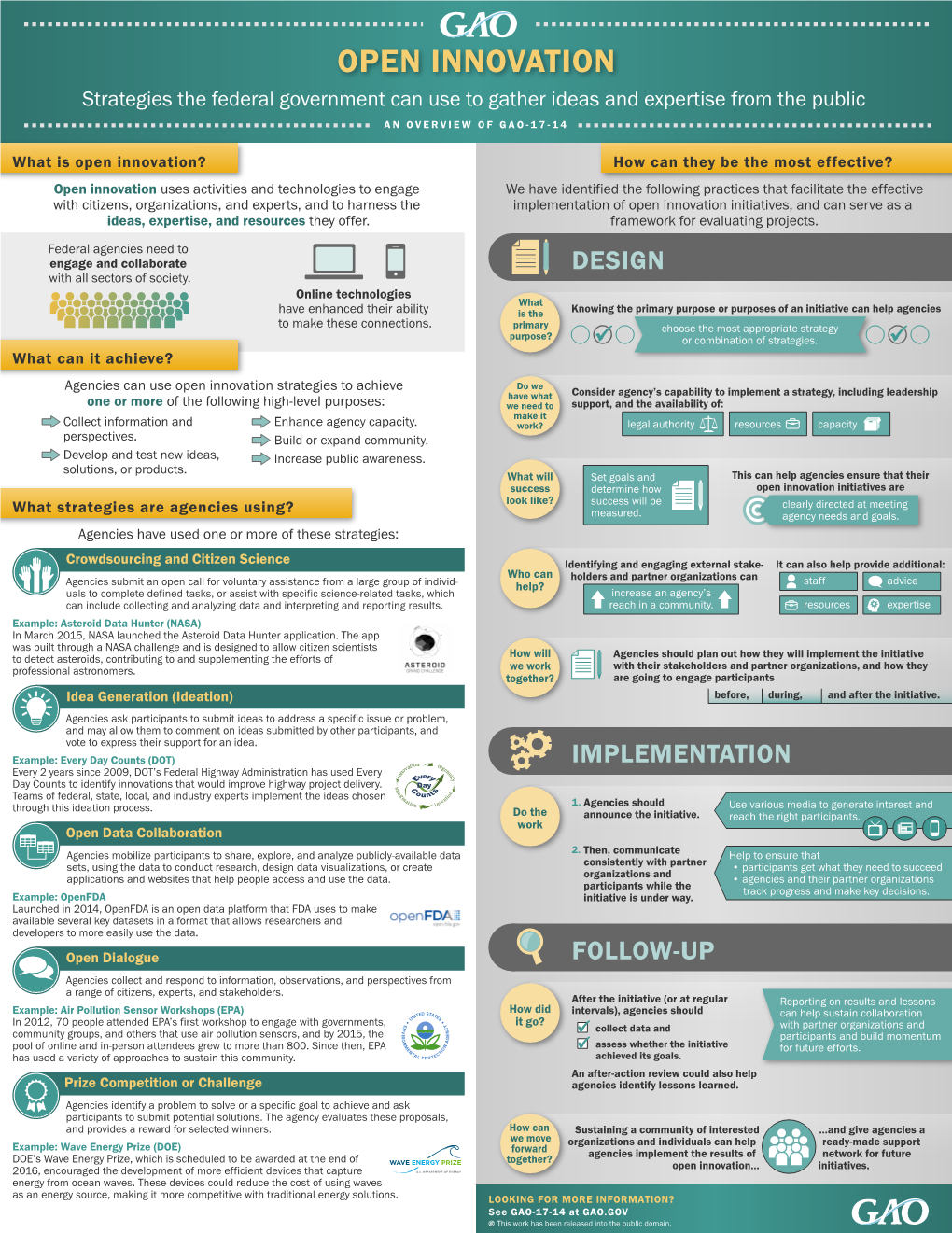 OPEN INNOVATION Strategies the Federal Government Can Use to Gather Ideas and Expertise from the Public an OVERVIEW of GAO-17-14