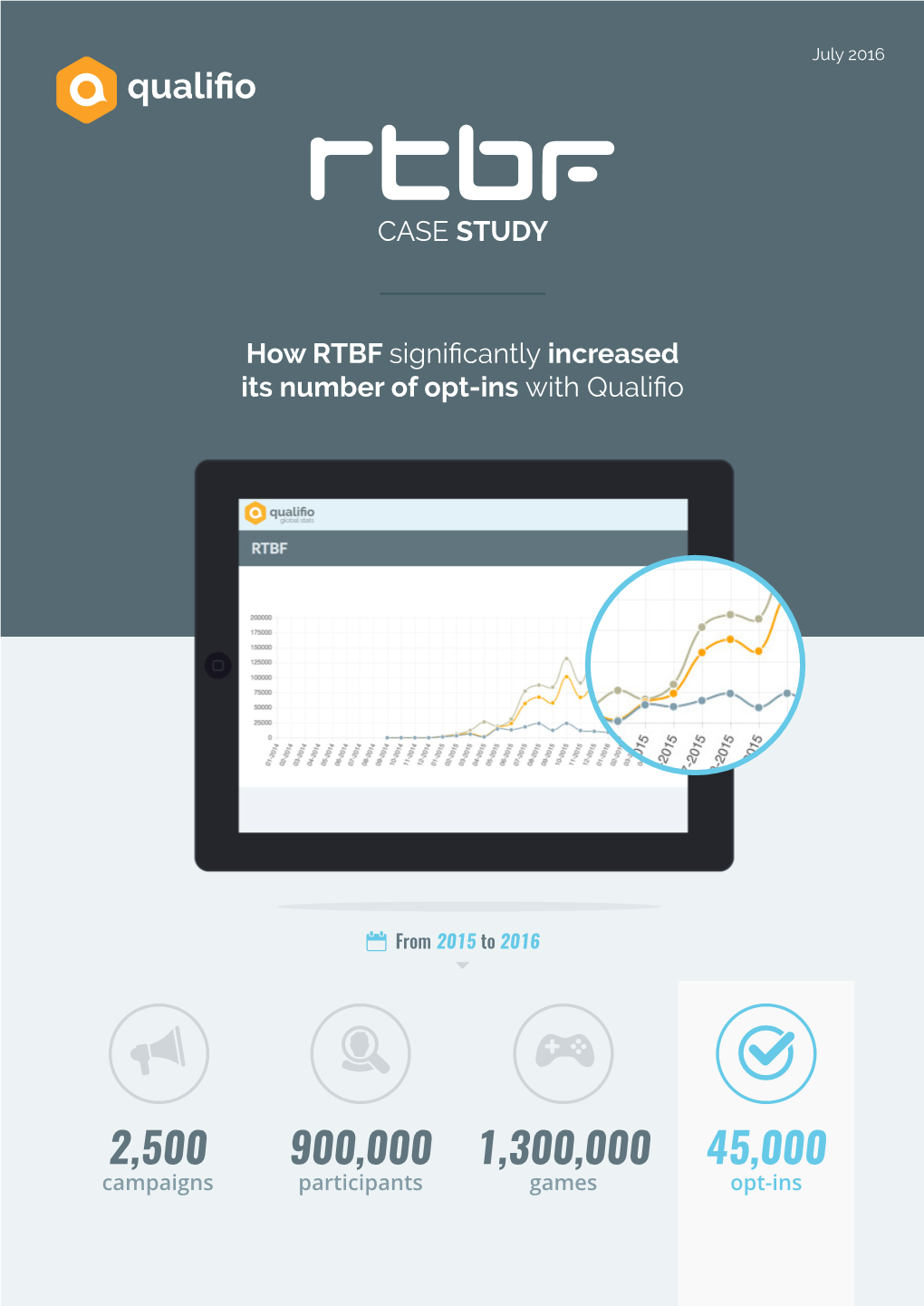 CASE STUDY How RTBF Significantly Increased Its Number of Opt-Ins With