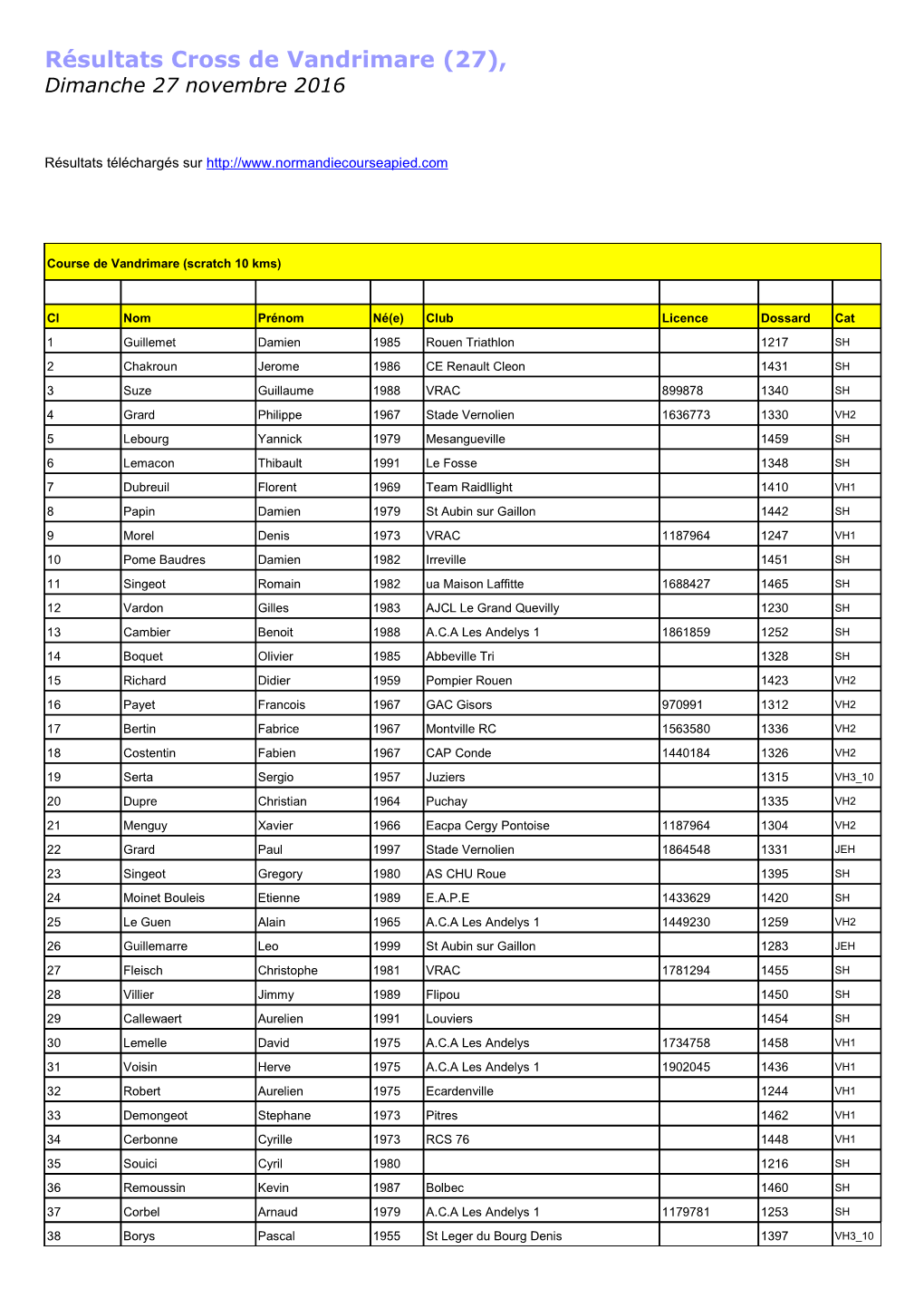 Résultats Cross De Vandrimare (27), Dimanche 27 Novembre 2016