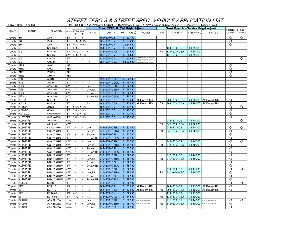 Street Suspension Application 02042013