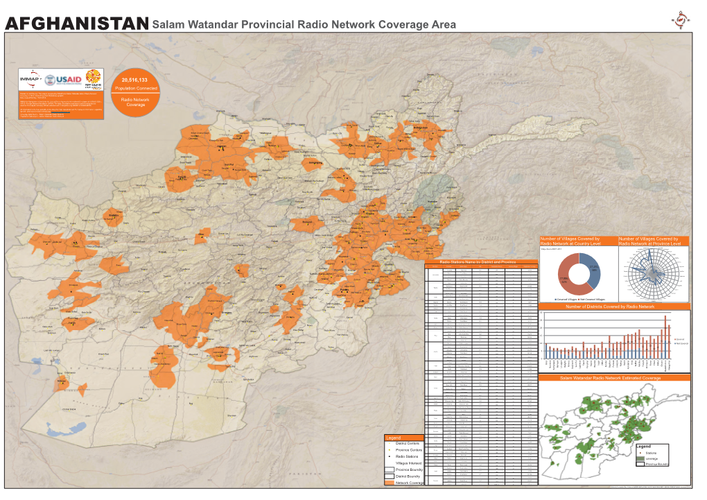 Afghanistansalam Watandar Provincial Radio Network Coverage