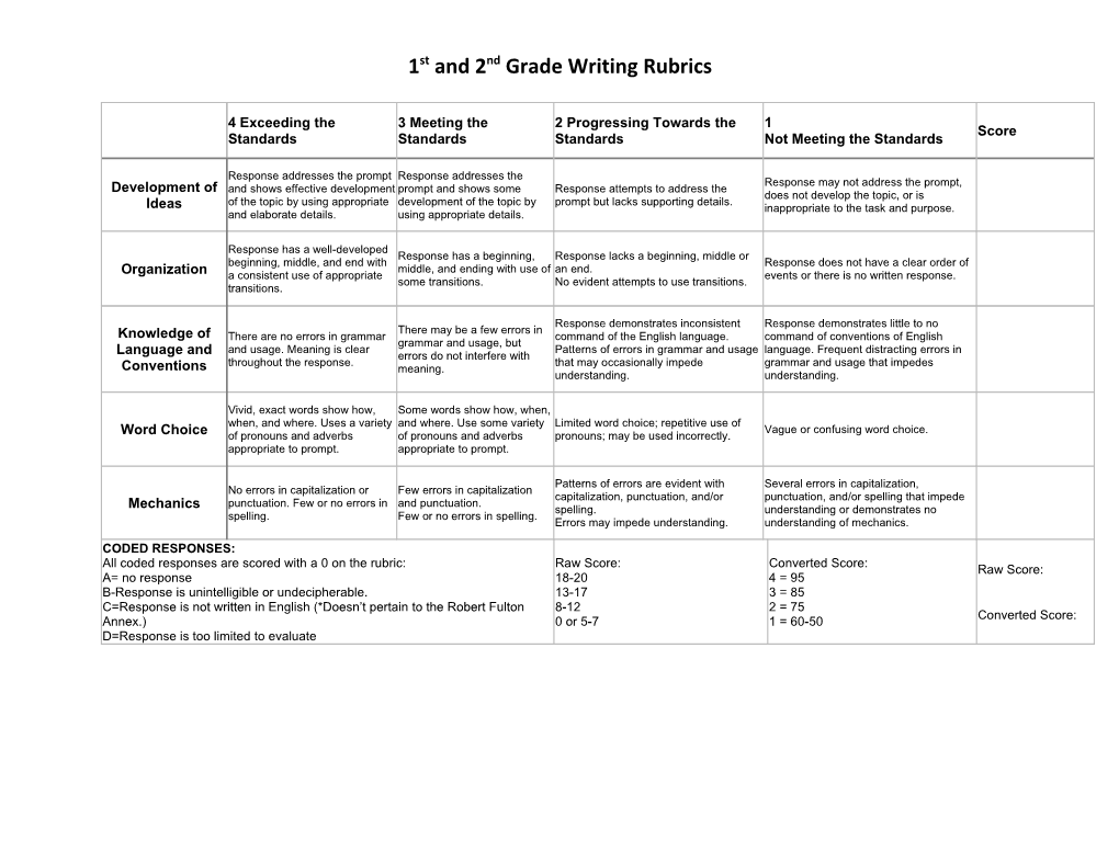 1St and 2Nd Grade Writing Rubrics