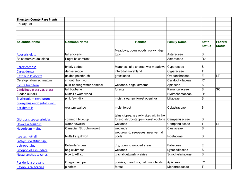 Thurston County Rare Plants County List