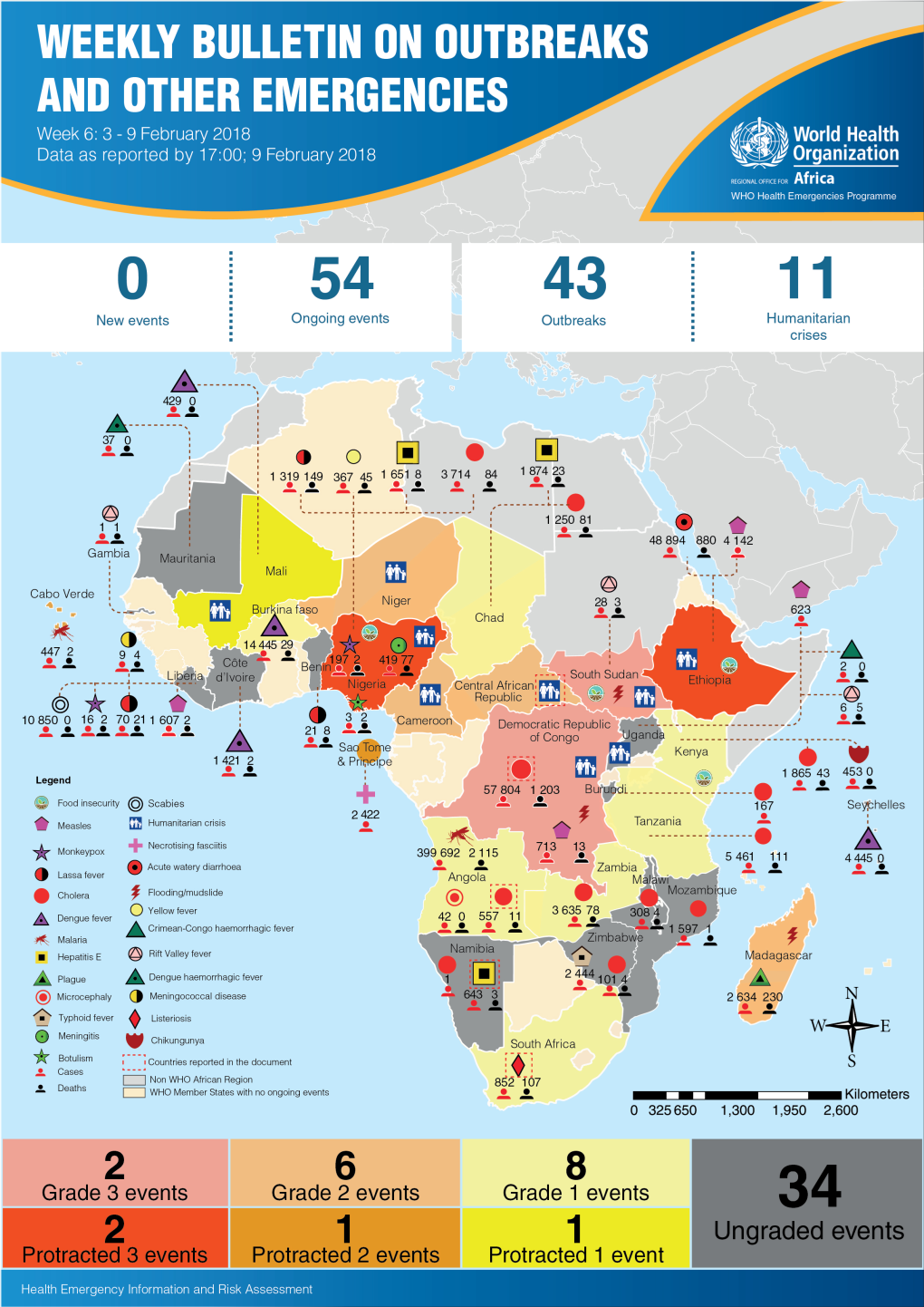 Humanitarian Crisis in Central African Republic