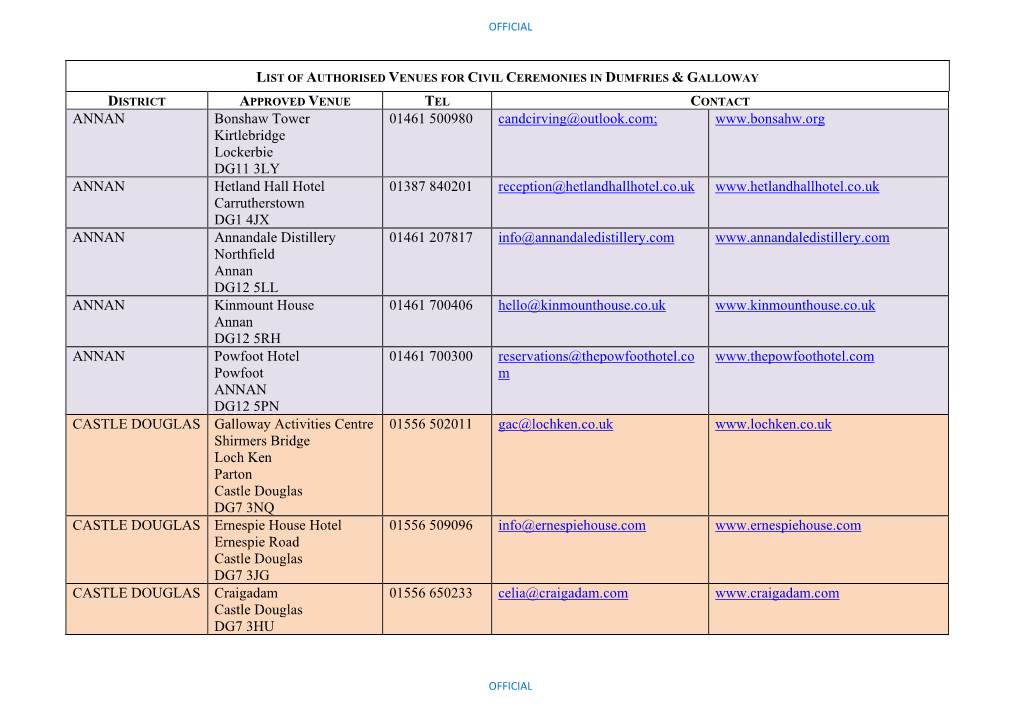 Download a List of Authorised Venues