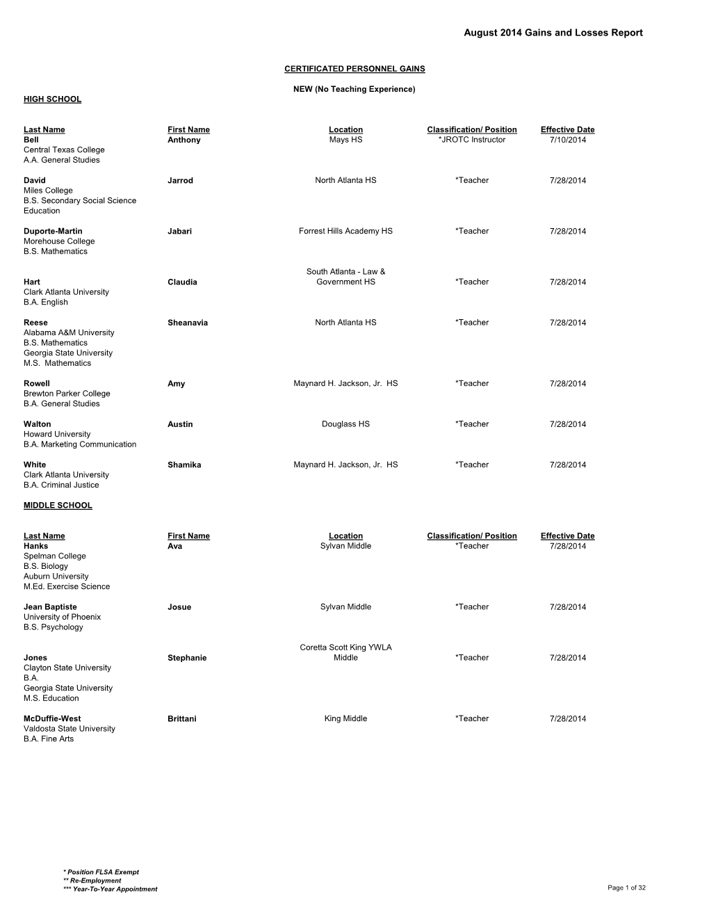 August 2014 Gains and Losses Report