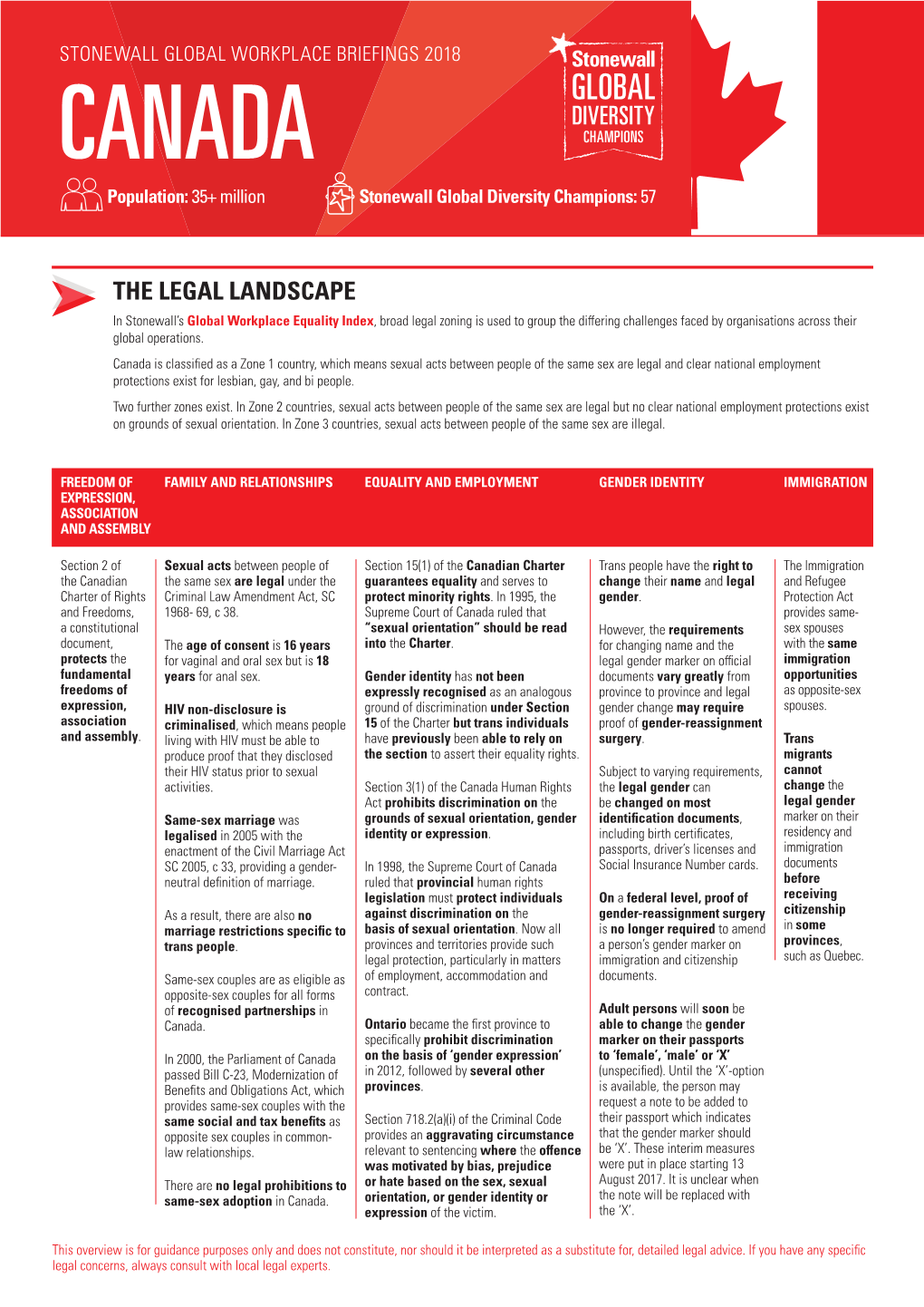 CANADA Population: 35+ Million Stonewall Global Diversity Champions: 57