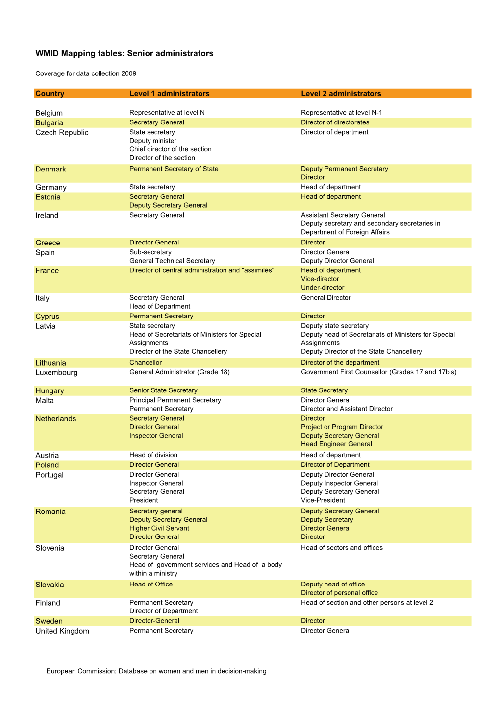 WMID Mapping Tables: Senior Administrators