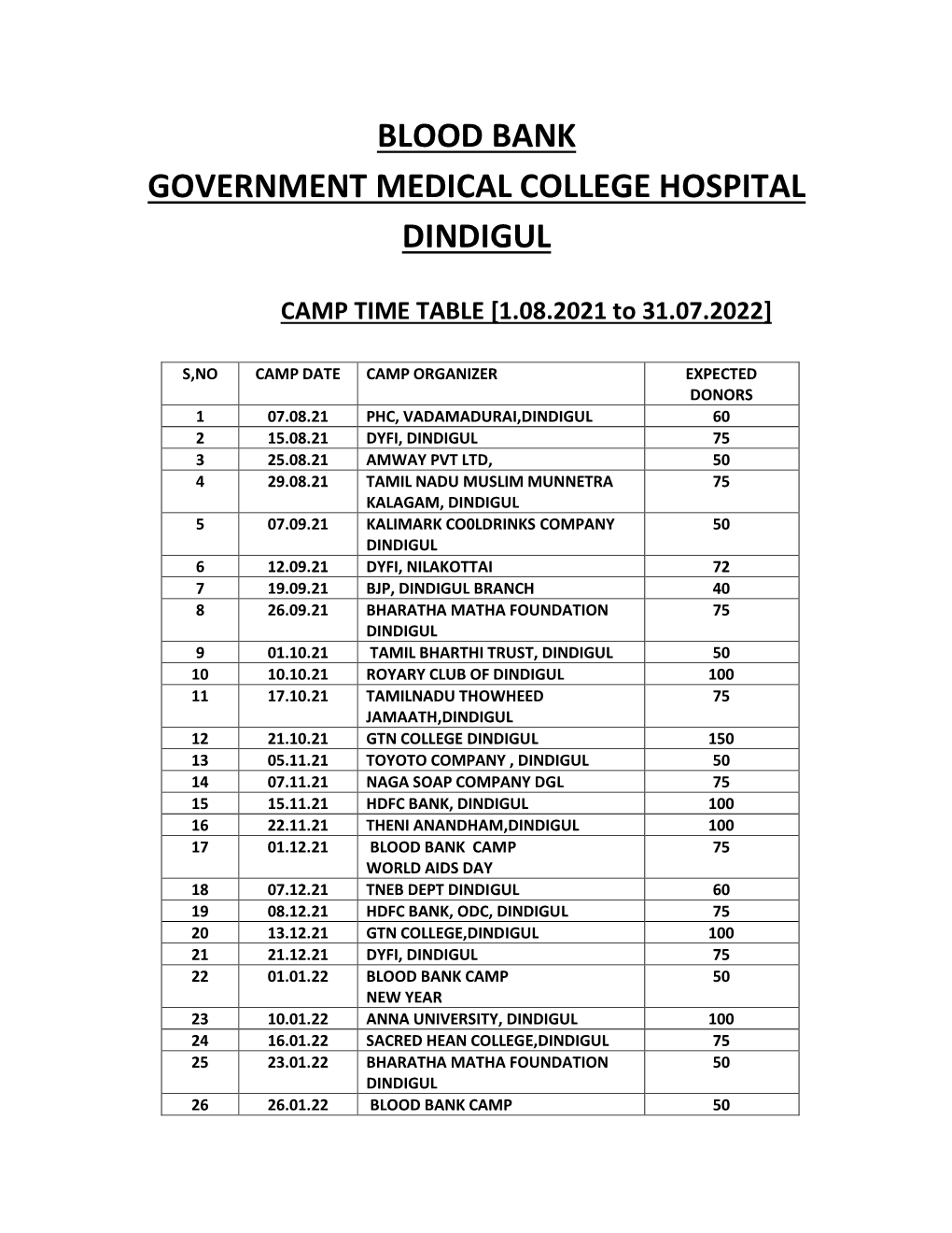 Blood Bank Government Medical College Hospital Dindigul