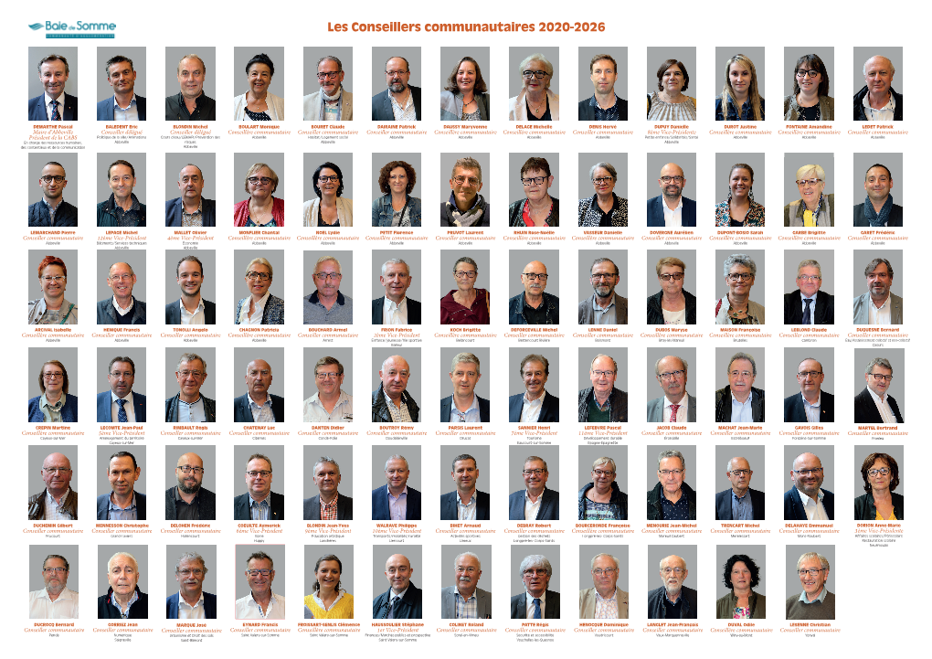 Les Conseillers Communautaires 2020-2026