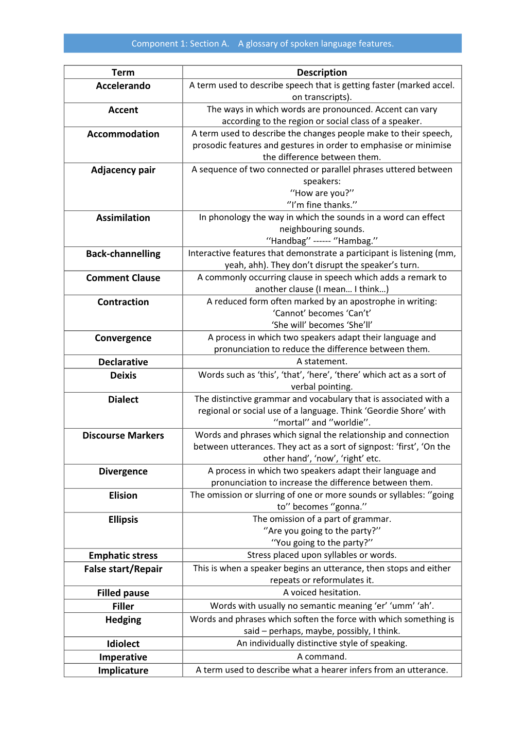 Component 1: Section A. a Glossary of Spoken Language Features