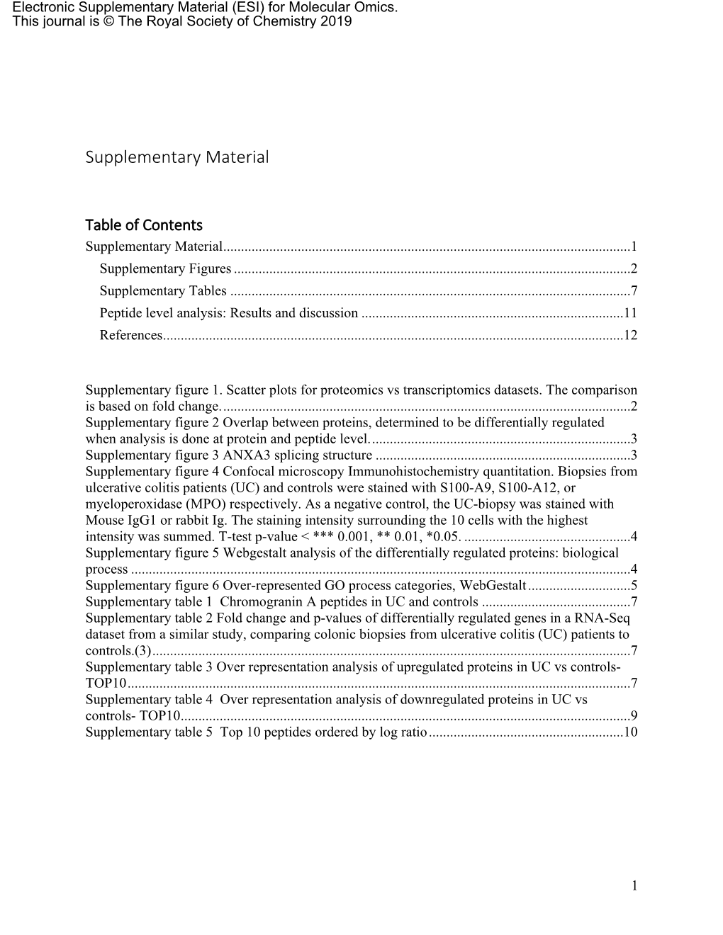 Supplementary Material (ESI) for Molecular Omics