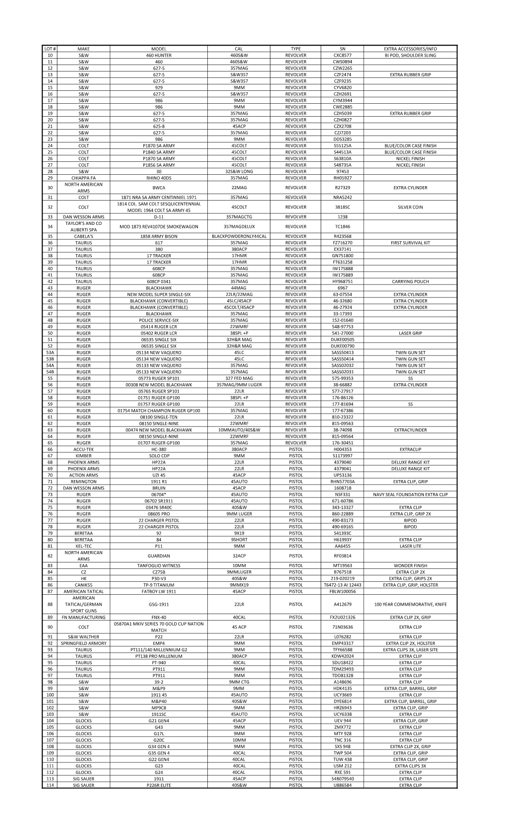 Lot # Make Model Cal Type Sn Extra Accessories/Info 10
