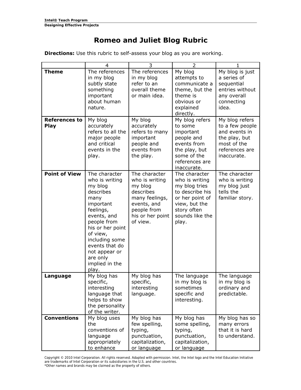 Cinderella Blog Rubric