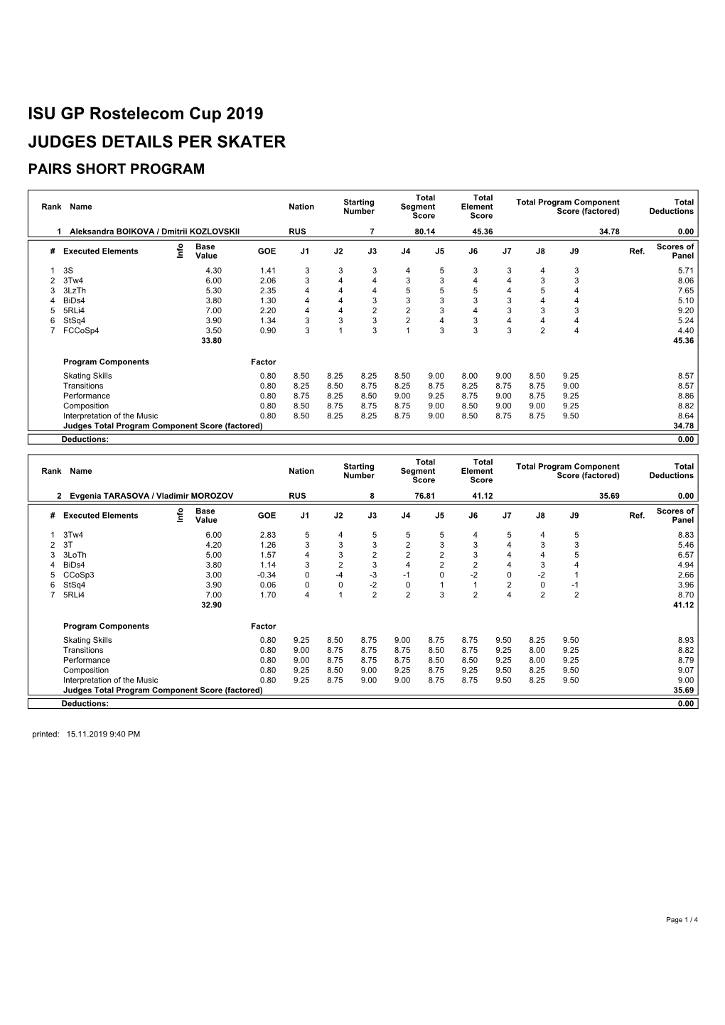 ISU GP Rostelecom Cup 2019 JUDGES DETAILS PER SKATER PAIRS SHORT PROGRAM