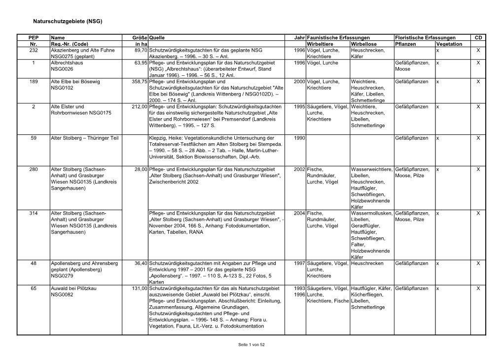 PEP Name Größe Quelle Jahr Faunistische Erfassungen Floristische Erfassungen CD Nr