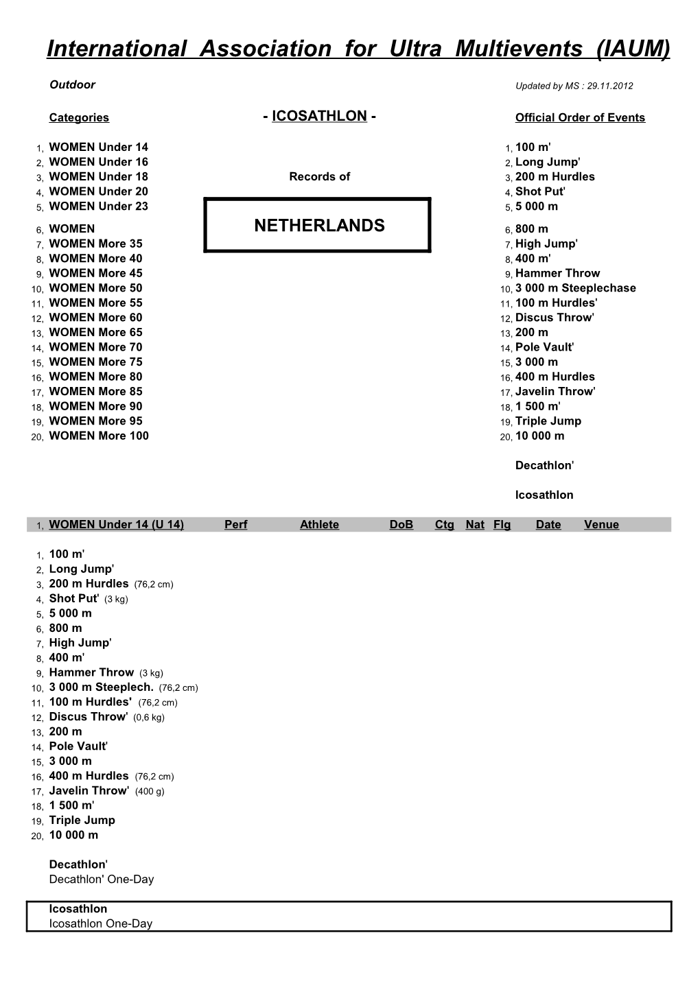 ICOSATHLON - Official Order of Events