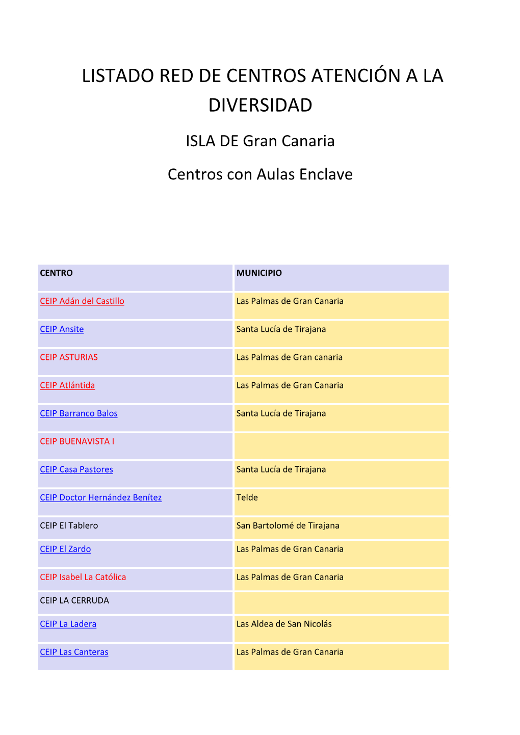 LISTADO RED DE CENTROS ATENCIÓN a LA DIVERSIDAD ISLA DE Gran Canaria Centros Con Aulas Enclave