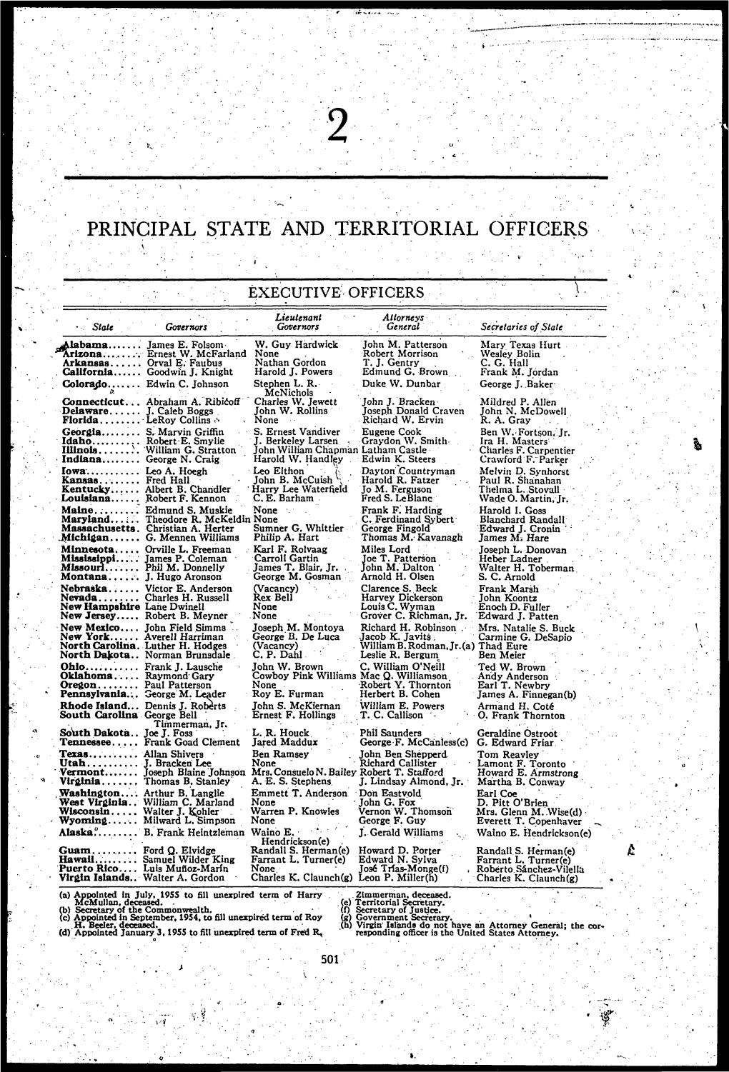 State and Territorial Officers