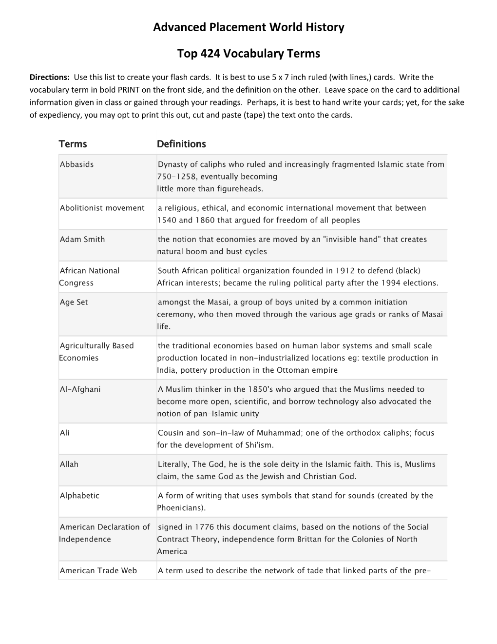 Advanced Placement World History s1