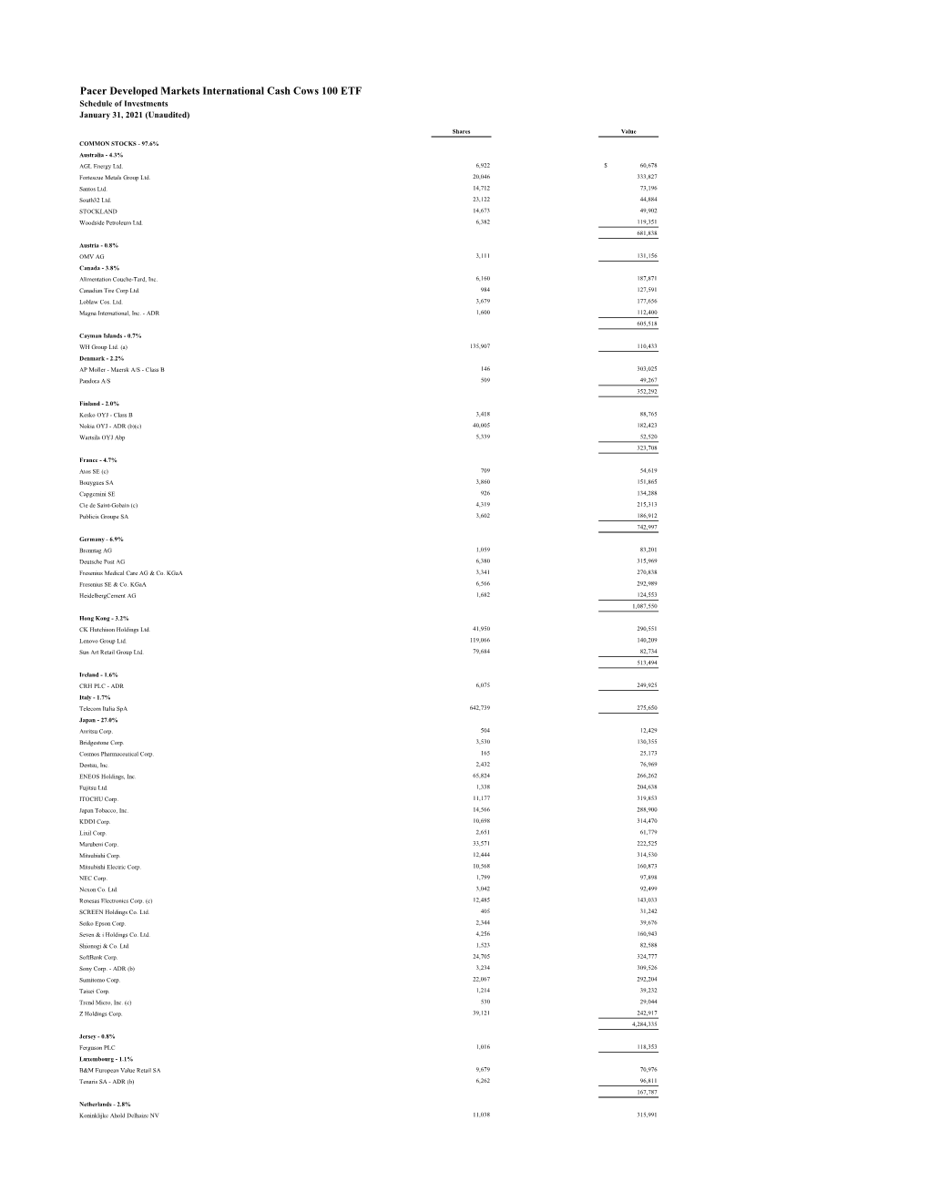 Pacer Developed Markets International Cash Cows 100 ETF Schedule of Investments January 31, 2021 (Unaudited)