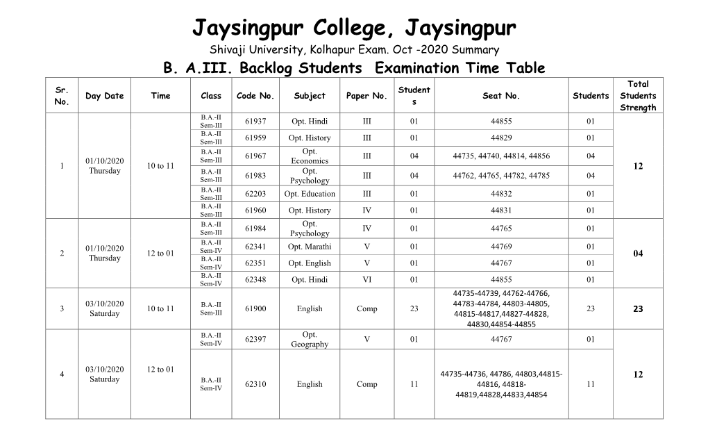 Jaysingpur College, Jaysingpur Shivaji University, Kolhapur Exam