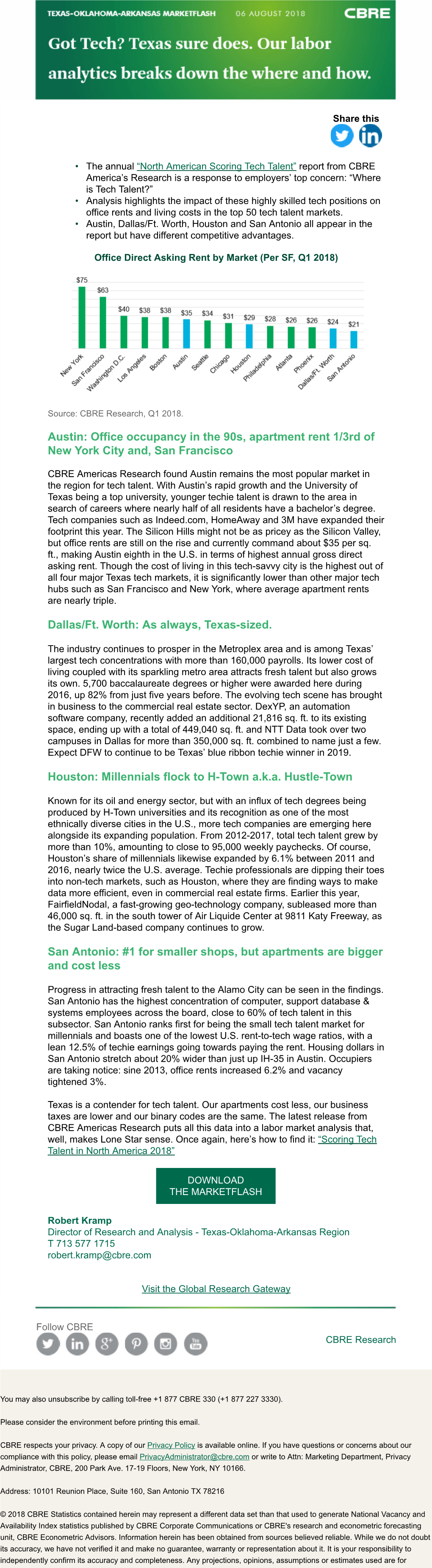 CBRE Research | Got Tech? Texas Sure Does. Our Labor Analytics