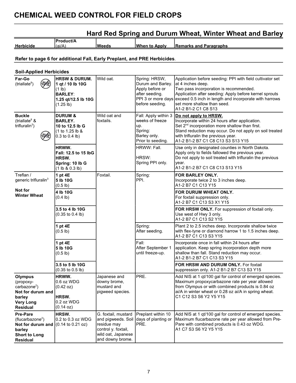 Chemical Weed Control for Field Crops