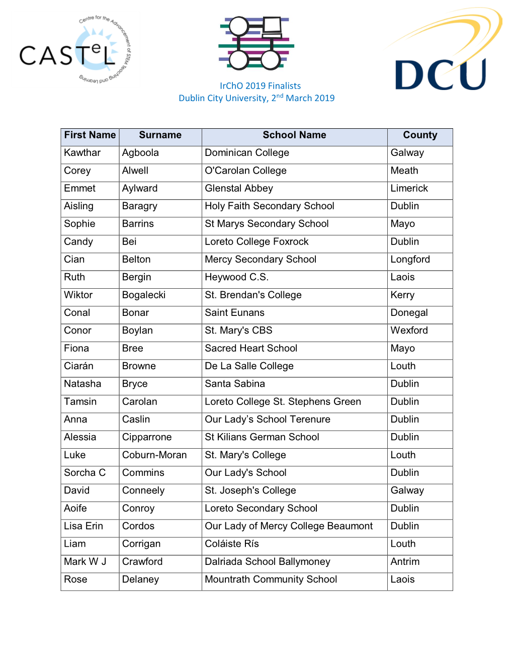 Ircho 2019 Finalists Dublin City University, 2Nd March 2019