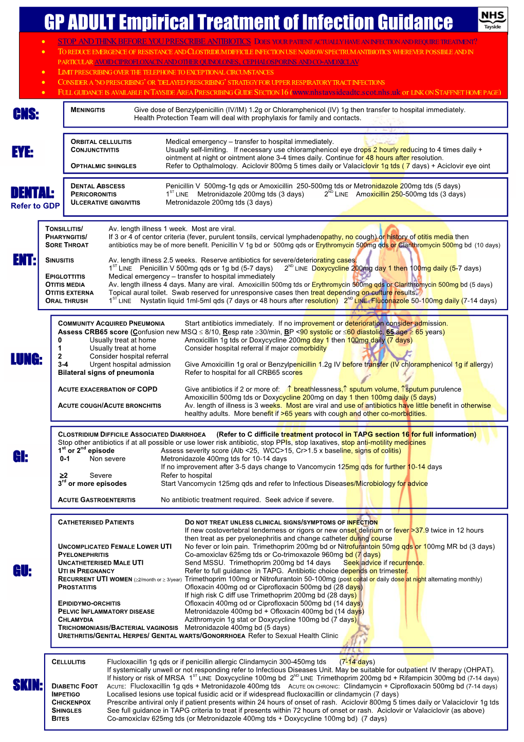 Adult Treatment of Infection Guidelines