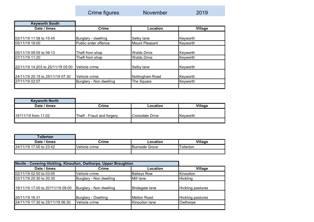 Crime Figures November 2019