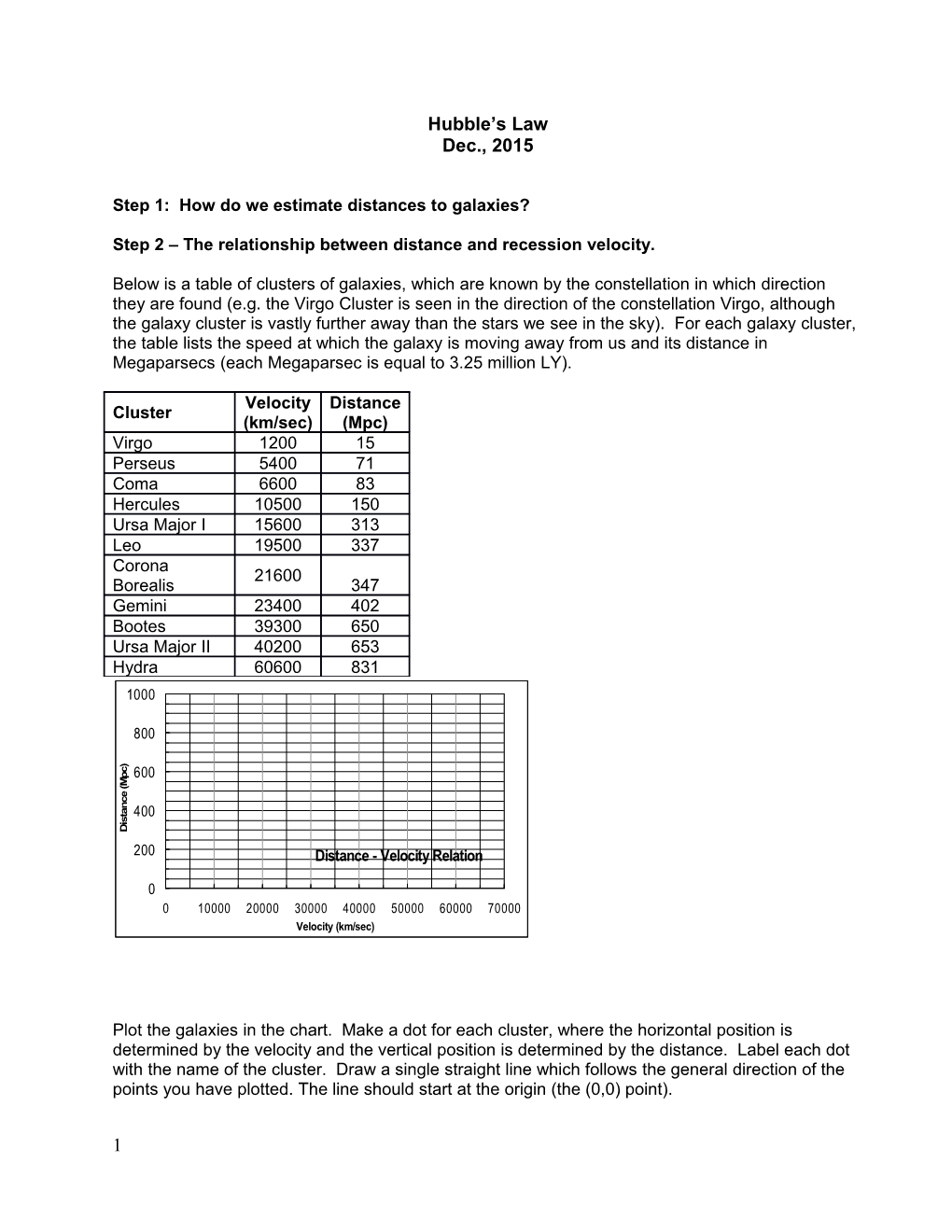 A105 Stars and Galaxies: Classifying Galaxies