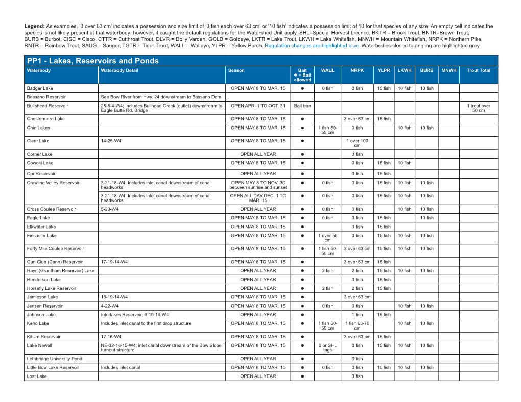 PP1 - Lakes, Reservoirs and Ponds Waterbody Waterbody Detail Season Bait WALL NRPK YLPR LKWH BURB MNWH Trout Total L = Bait Allowed Badger Lake OPEN MAY 8 to MAR