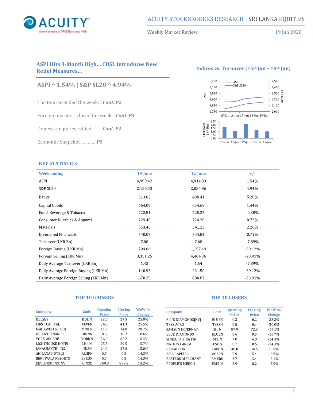 Acuity Stockbrokers Research | Sri Lanka Equities