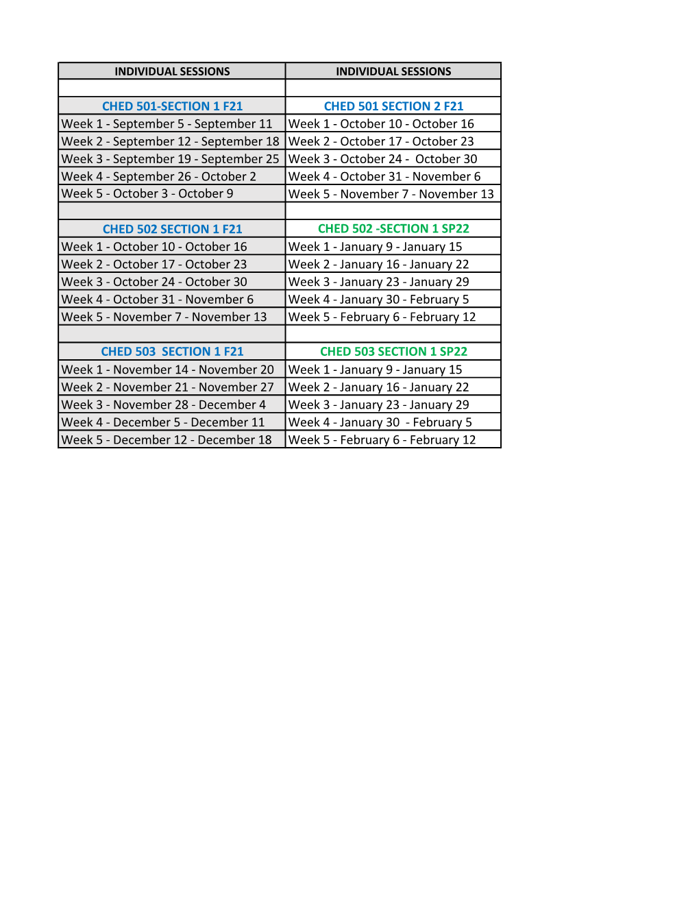 CHED 501-SECTION 1 F21 CHED 501 SECTION 2 F21 Week 1