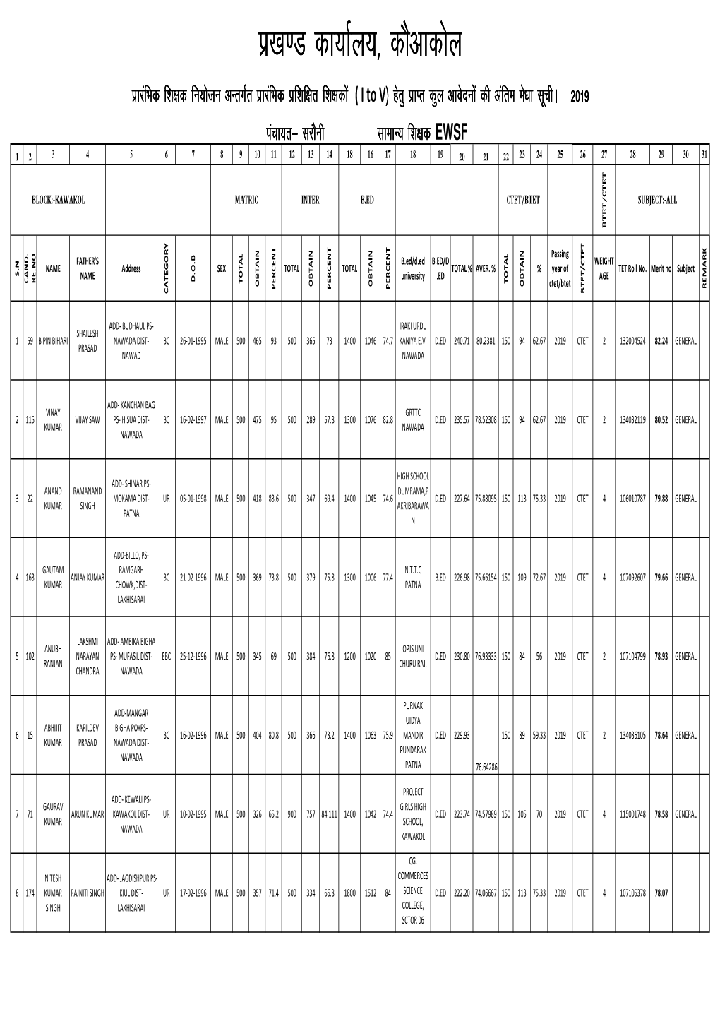 MERIT LIST SARUANI 0.Xlsx