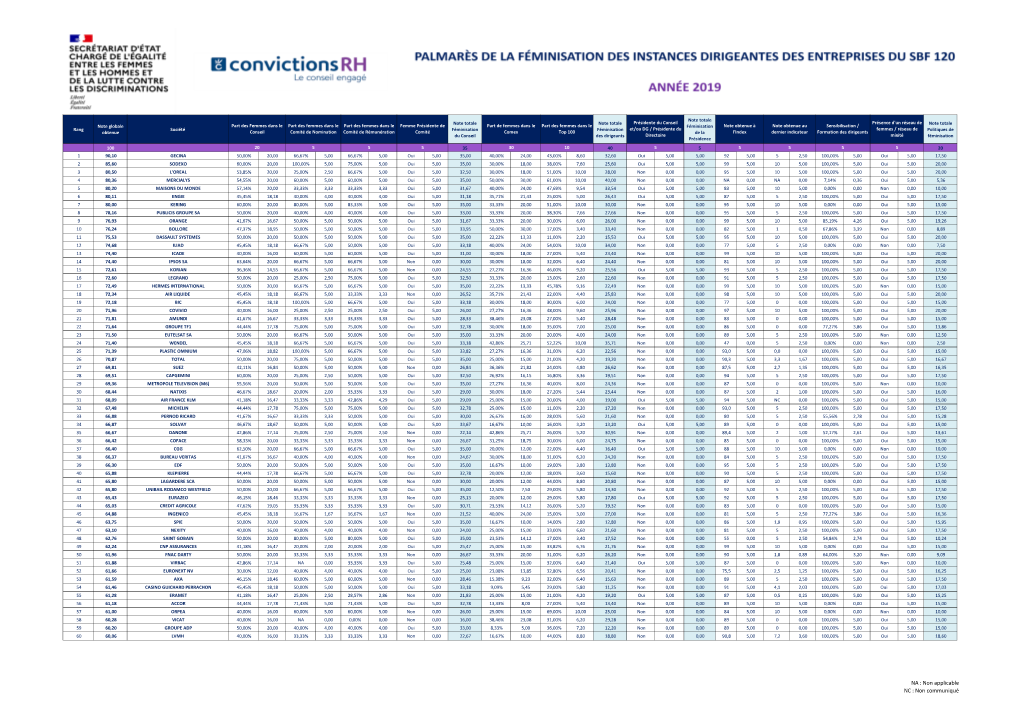 Palmarès De La Féminisation Des Instances Dirigeantes Des