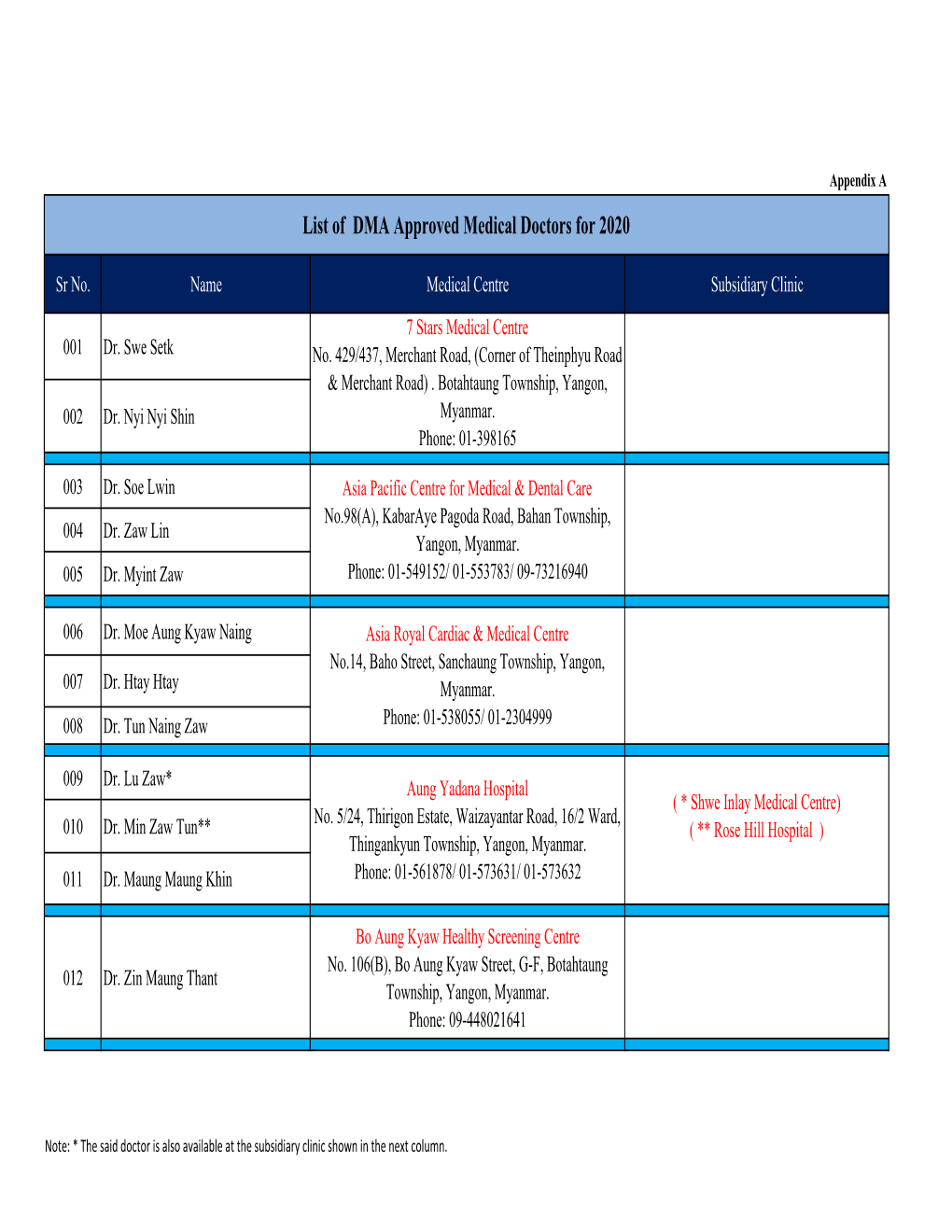 DMA Approved Medical Doctors List2020.April-2021March.Xlsx