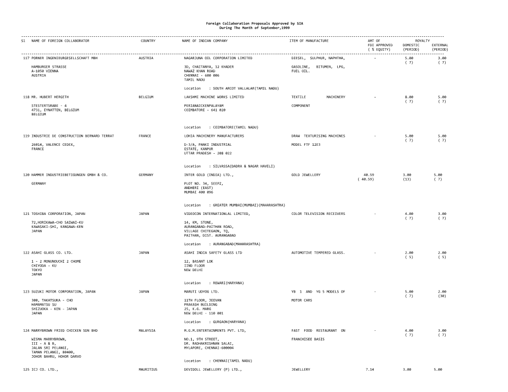 Foreign Collaboration Proposals Approved by SIA During the Month of September,1999