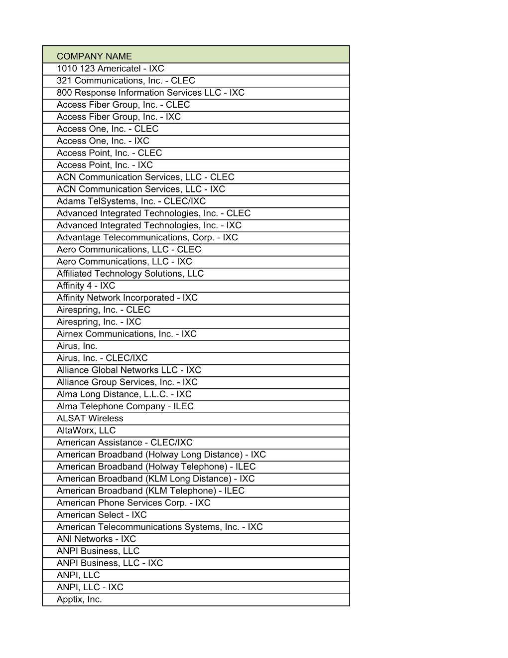 Telecommunications, Ivoip Providers.Xlsx