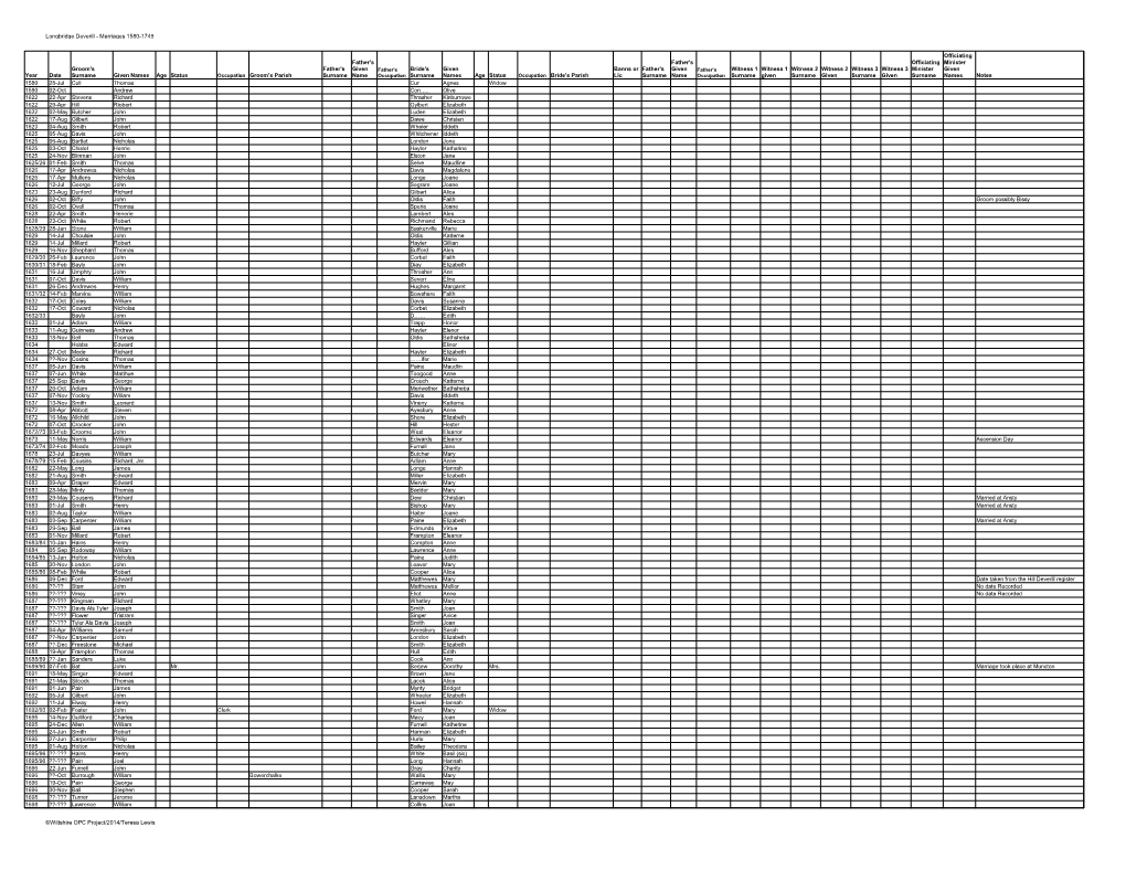 Longbridge Deverill - Marriages 1580-1749