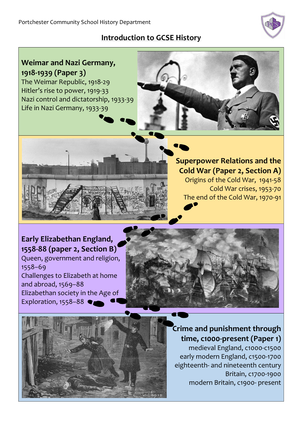 Introduction to GCSE History Weimar and Nazi Germany