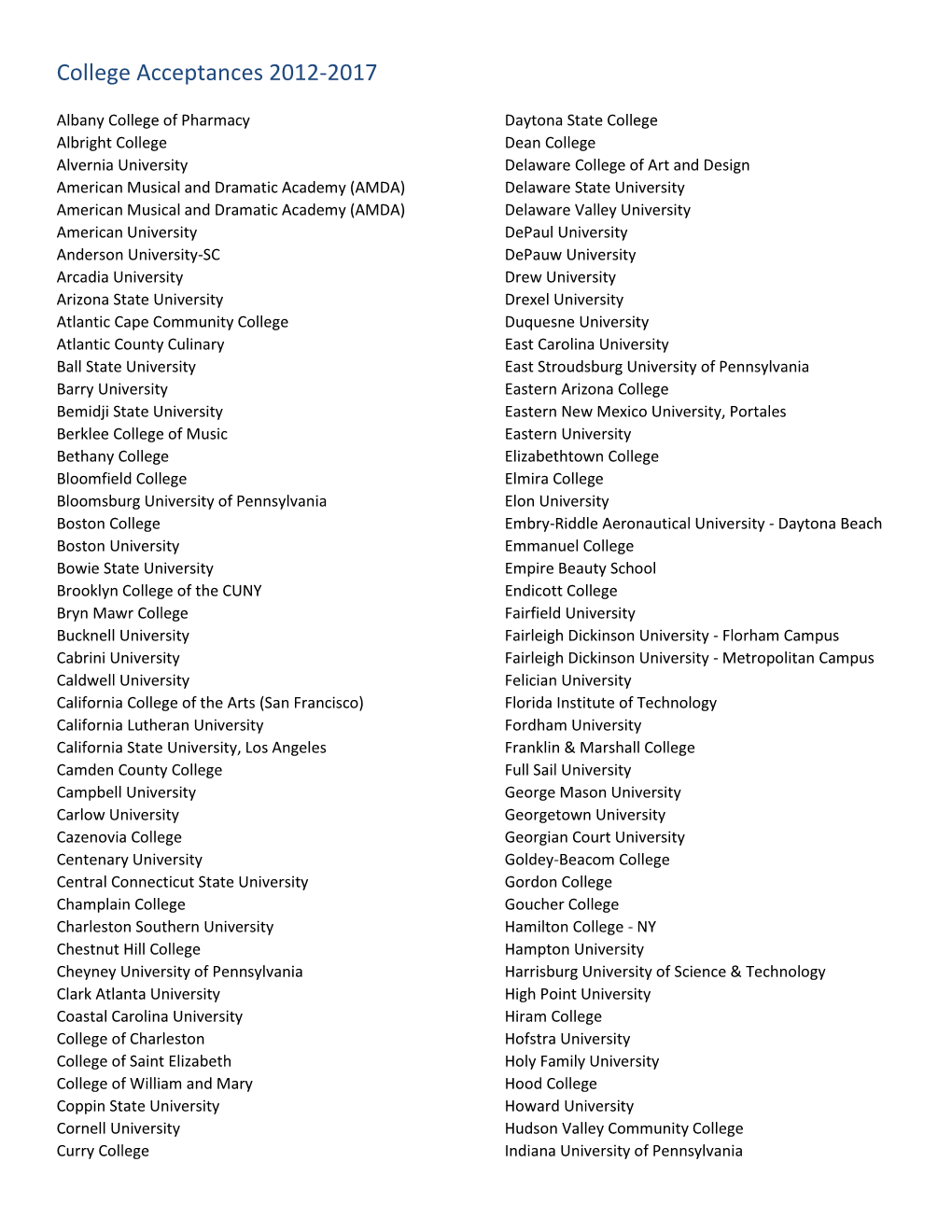 College Acceptances 2012-2017