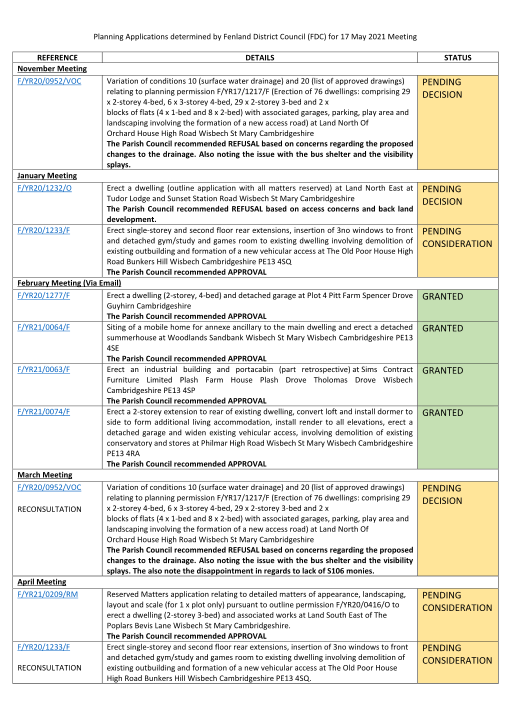 Planning Applications Determined by Fenland District Council (FDC) for 17 May 2021 Meeting