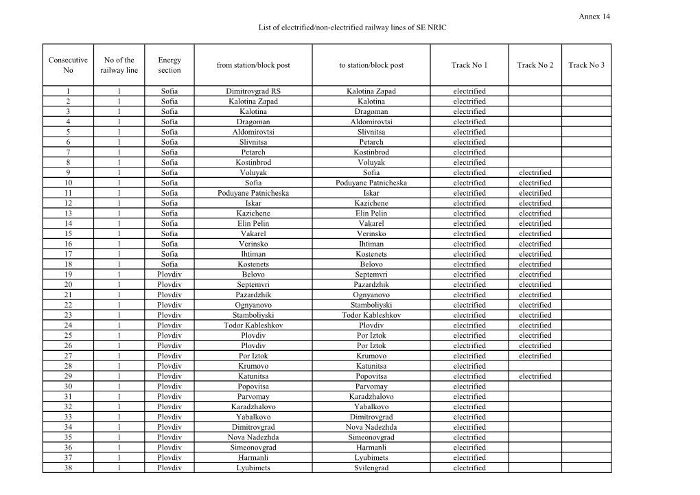 Annex 14 Consecutive No No of the Railway Line Energy Section from Station/Block Post to Station/Block Post Track No 1 Track No