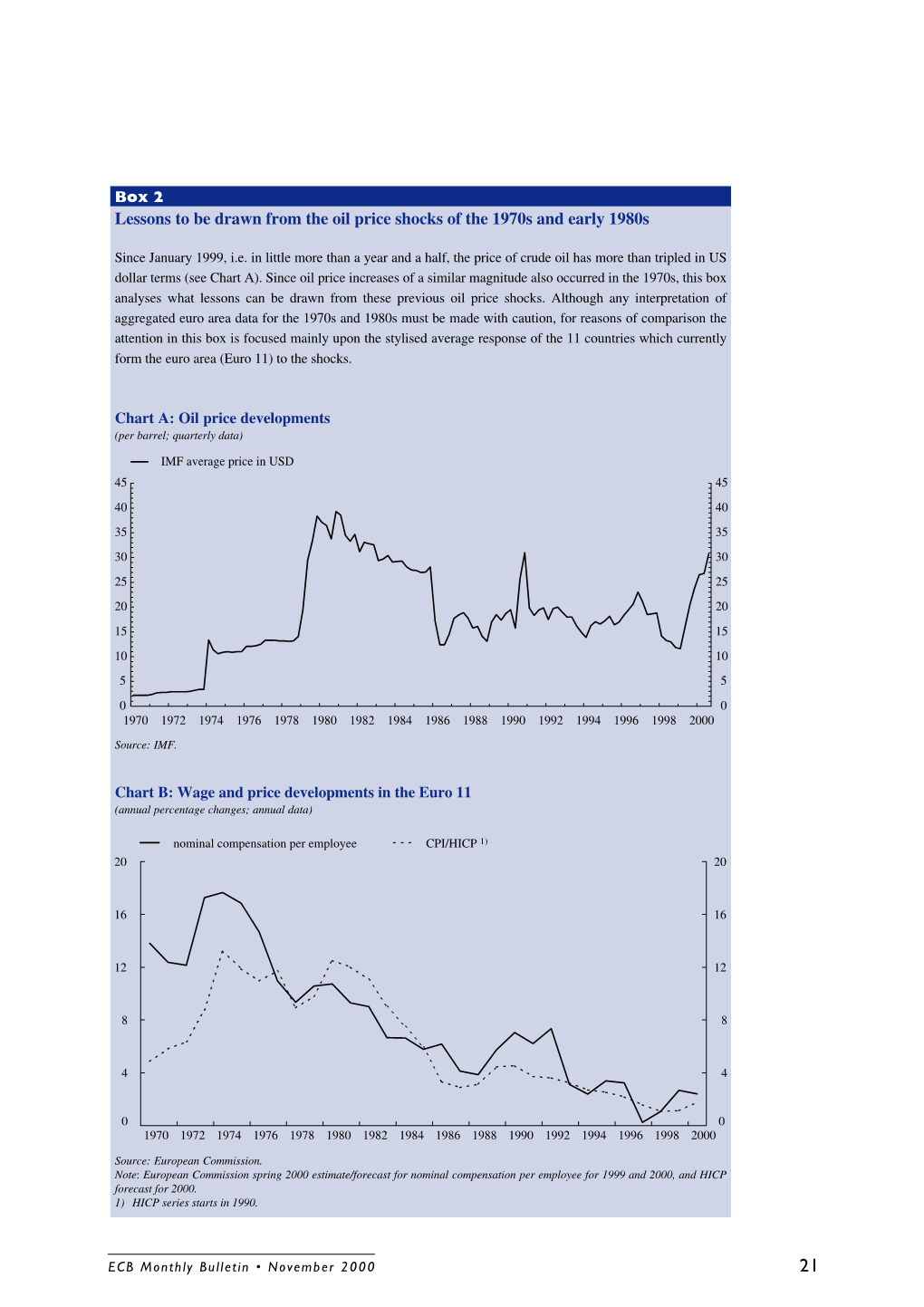 Lessons to Be Drawn from the Oil Price Shocks of the 1970S and Early 1980S