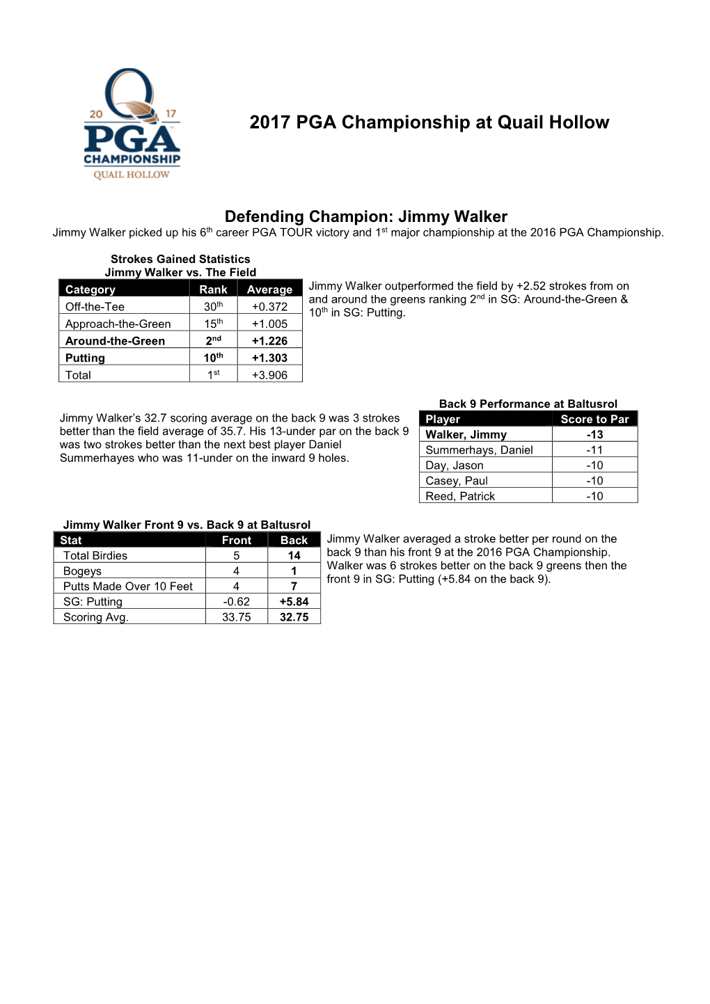 2017 PGA Championship Shotlink Notes